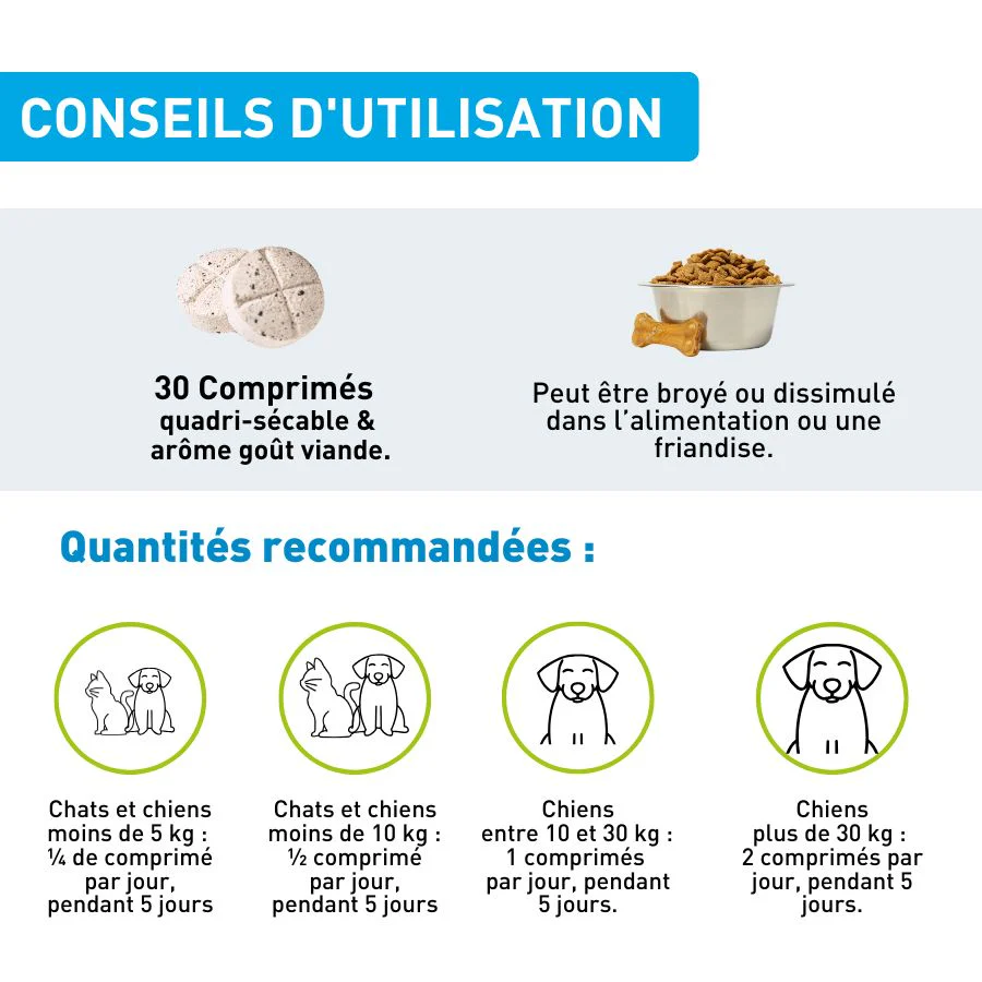 Bien-être respiratoire - chien et chat , 30 cp - VETOFORM 2 2VFCONFRESPIX30 COMPLEMENTALIMRESPIRATIONVF UTILISATION 04
