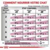 cat renal 2kg 4 300x300