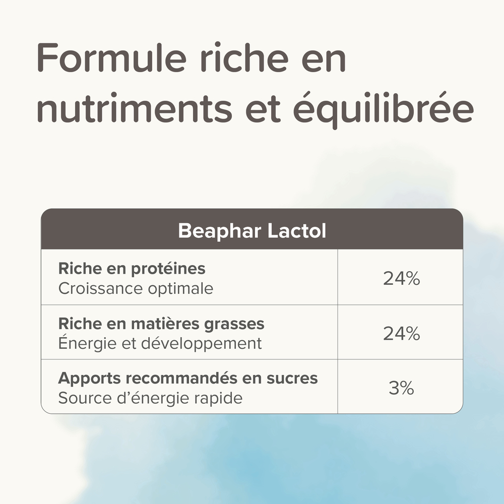 Lactol - Lait maternisé pour chiot - BEAPHAR 3 15190 Ecommerce Puppy Lactol 250g 2000x2000px FR 2025 5